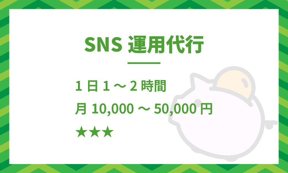初心者おすすめ副業-SNS運用代行
