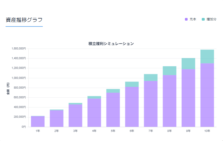 積立シミュレーター