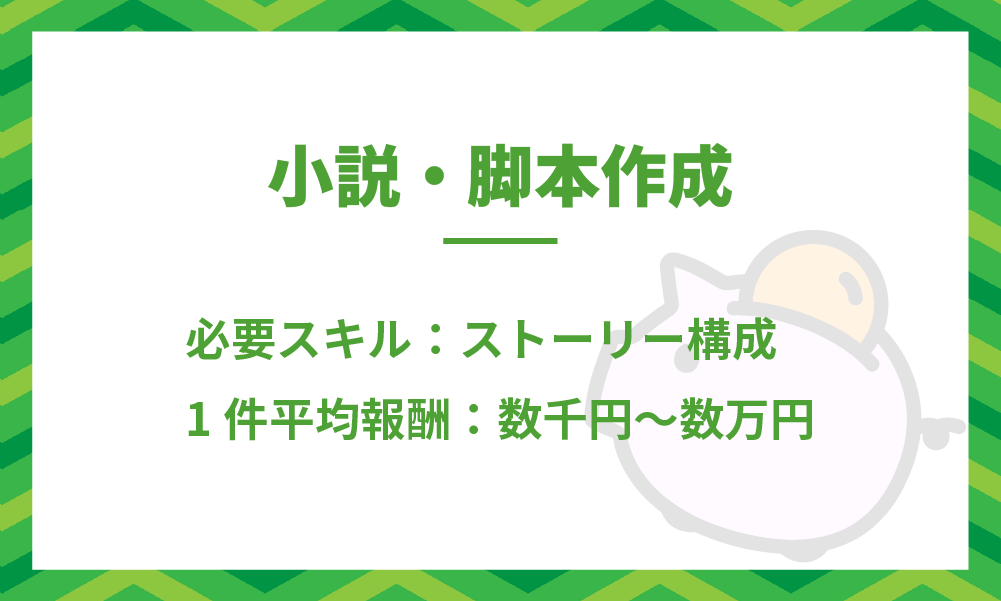 小説・脚本作成の詳細説明と稼ぎ方