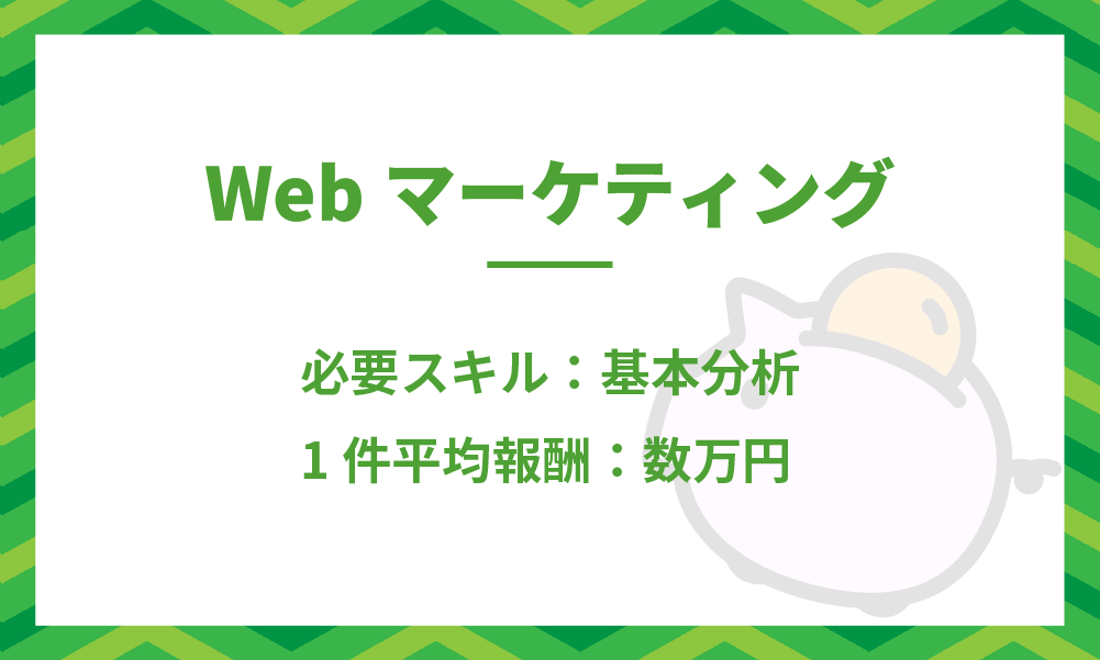 Webマーケティングの詳細説明と稼ぎ方