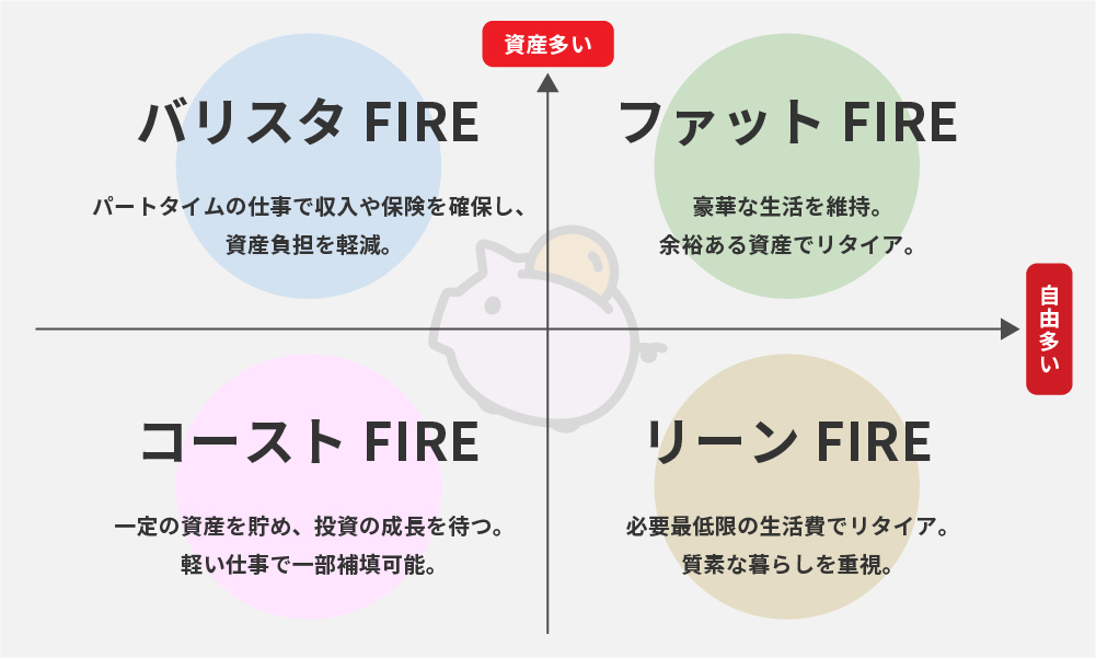 4種類のFIREとは