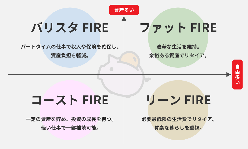 FIREの4種類を徹底解説:それぞれの特徴と必要金額