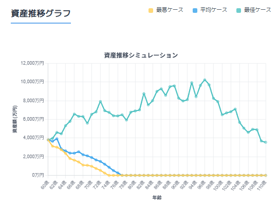 取り崩しシミュレーター