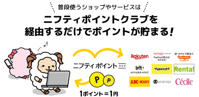 第14位　ニフティポイントクラブ