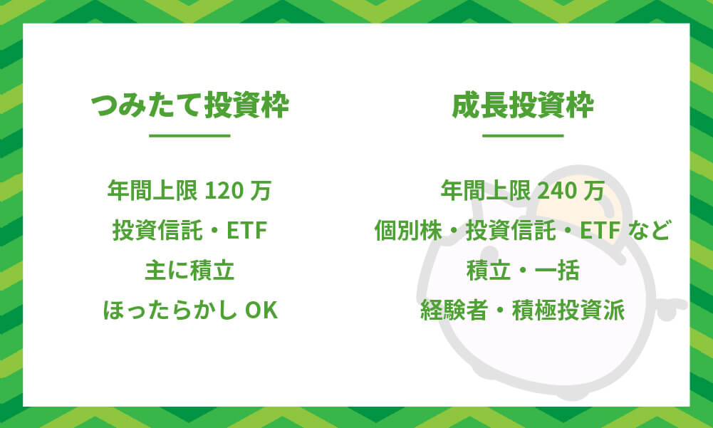 NISAのつみたて投資枠と成長投資枠の違いを超シンプル比較表で